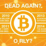 Bitcoin jest jak Polska