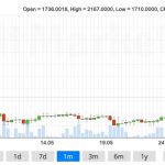 Bitcoin the beginning